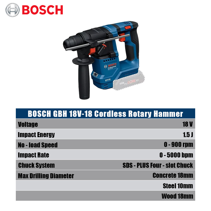 ボッシュ GBH 18V-18 コードレスロータリーハンマー - Hammer Drill Sds のレビューと価格