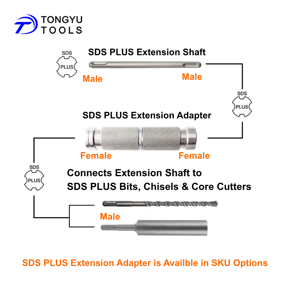 SDS Plus延長アダプター プラスロックブリッジカプラー - Hammer Drill Sds のレビューと価格
